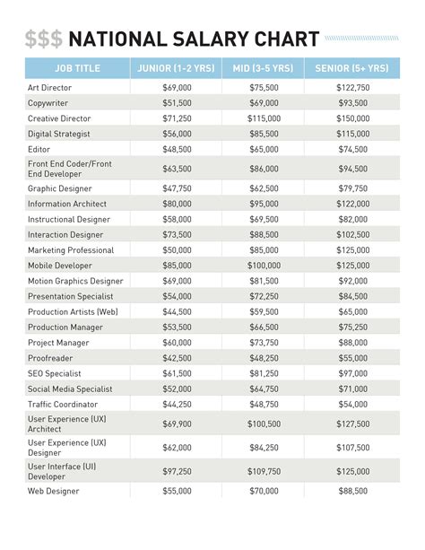 Sales Associate yearly salaries in the United States at 